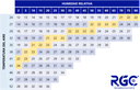 Enfriador evaporativo 15 - 45m² 110V 100 Lts con control MFC5500E RGC